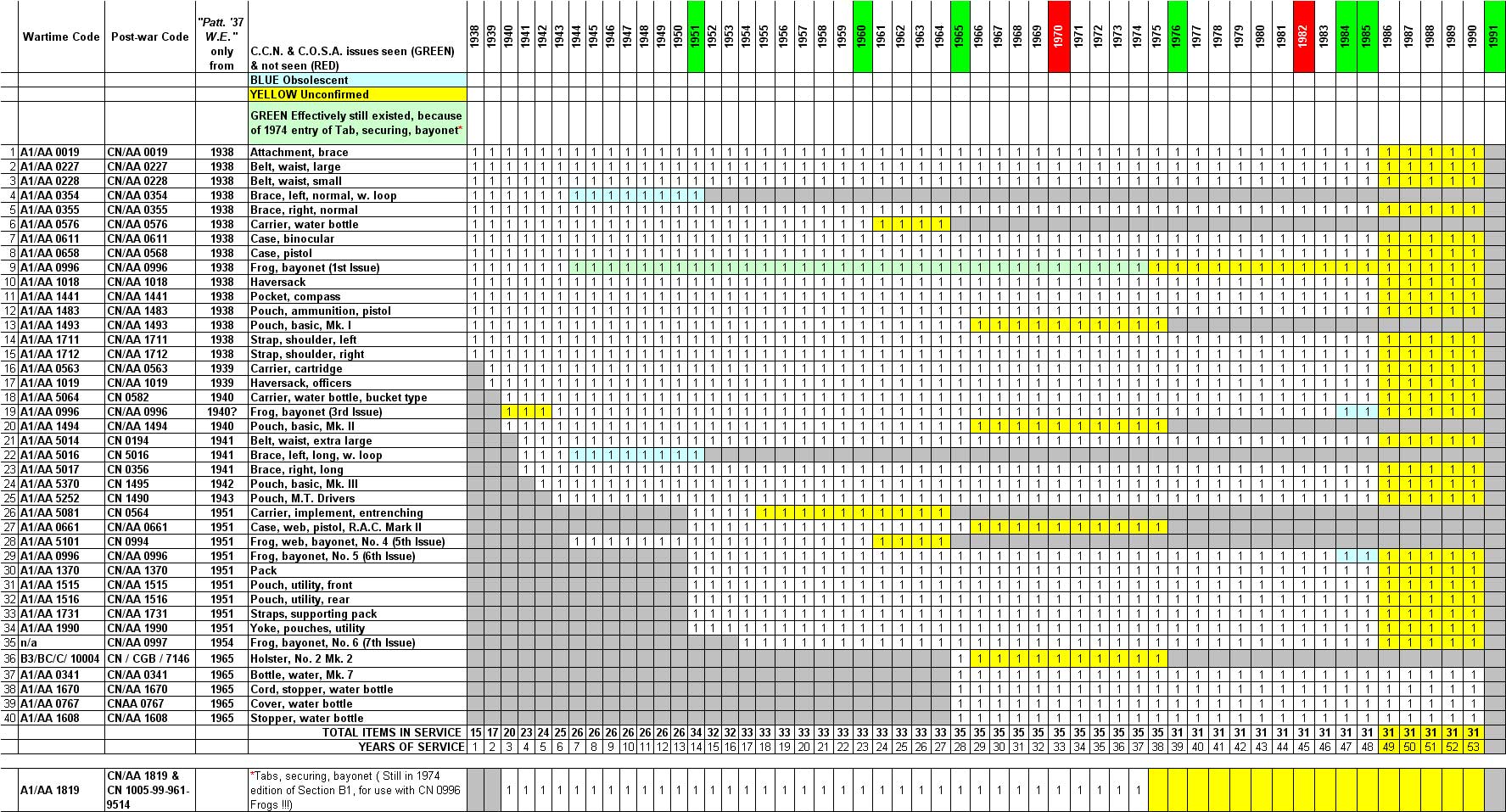 chart